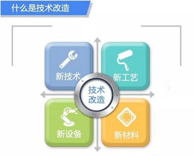 科技項(xiàng)目申報(bào)與技術(shù)咨詢 助力企業(yè)創(chuàng)新發(fā)展的雙輪驅(qū)動(dòng)